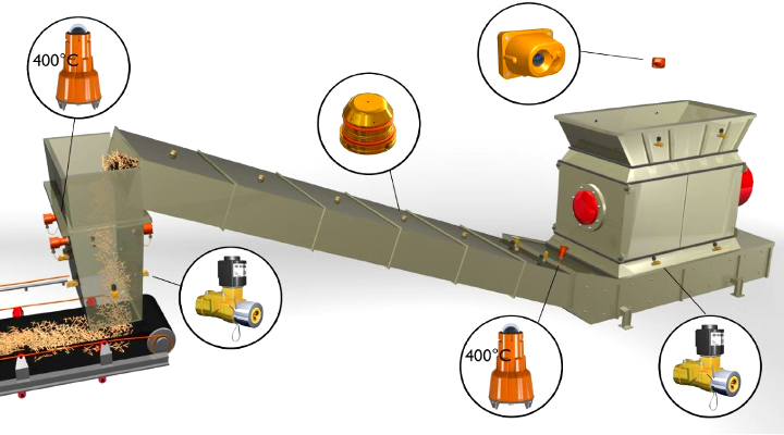 Sistemas con la tecnología de Firefly